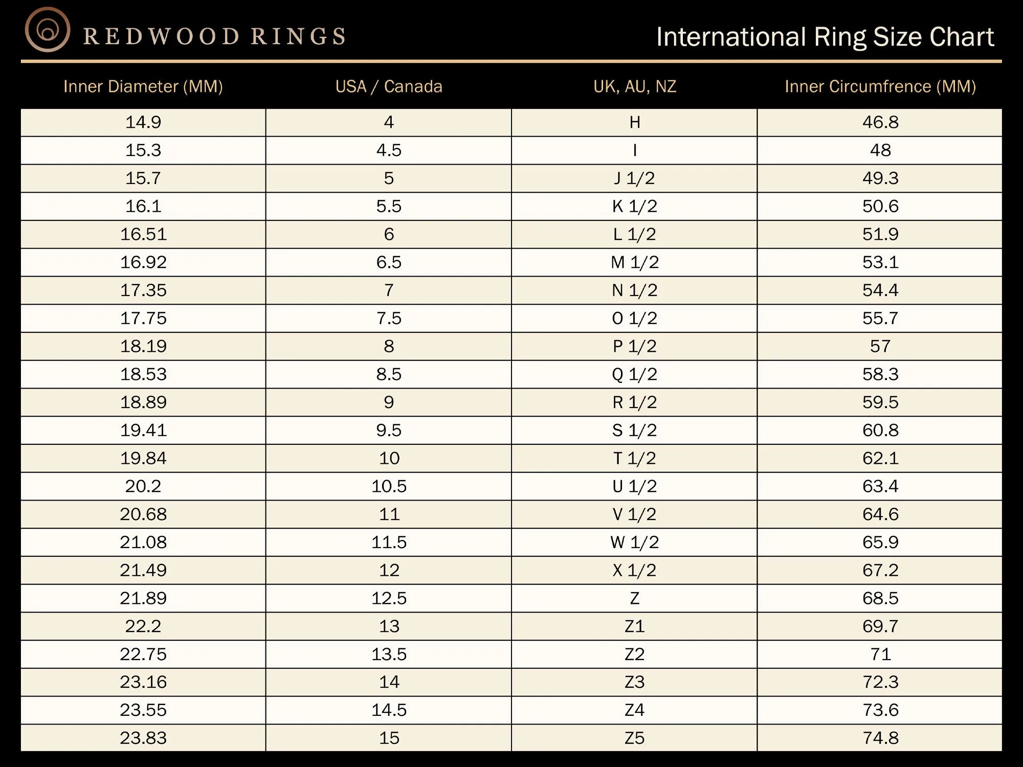 Gold Leaf & Meteorite Tungsten Ring, Polished Black with Sandstone Inlay - 6MM